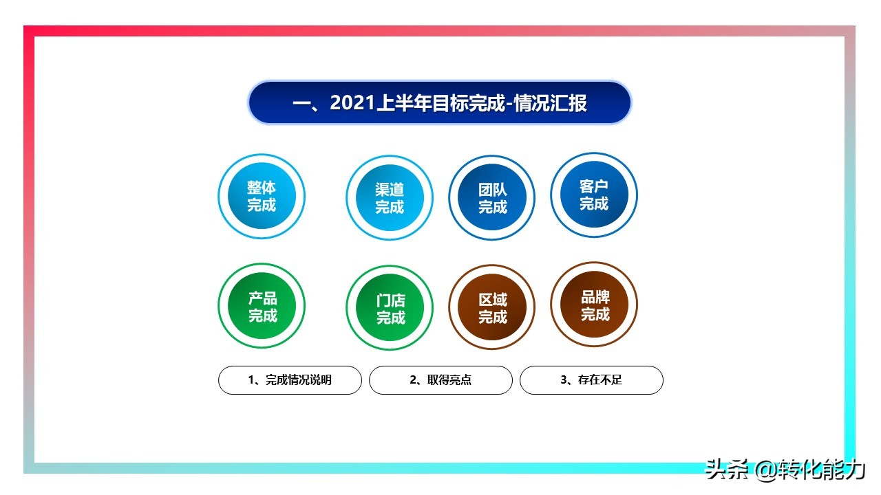 销售2021年总结及2022年计划ppt,下半年规划ppt思路