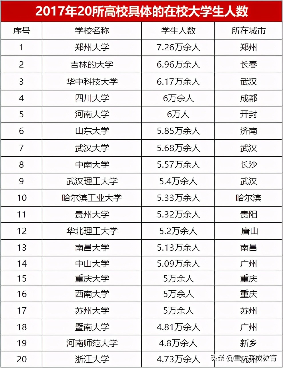 中国最具特点的二十所高校,中国高校前二十名大学