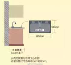 厨卫装修避坑指南大全,32条血泪厨卫装修经验