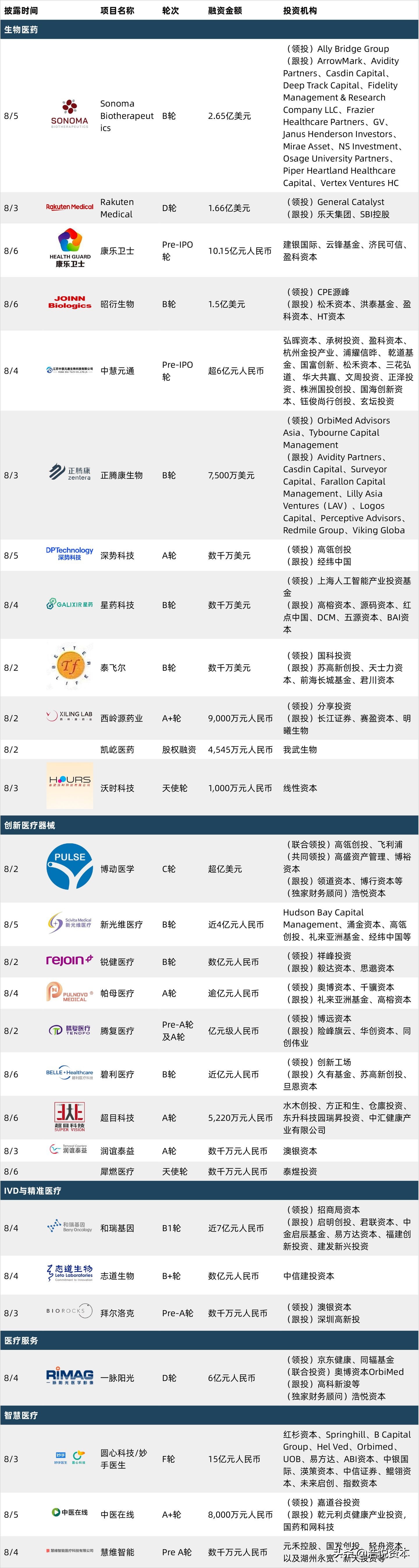 疫情期间的疫苗行业,疫情相关的疫苗企业有哪些
