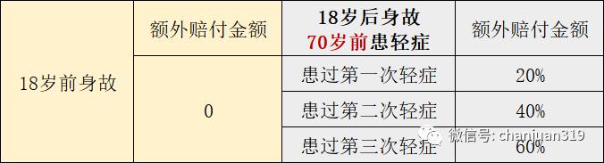 少儿平安福2019的优点和缺点,少儿平安福深度解析