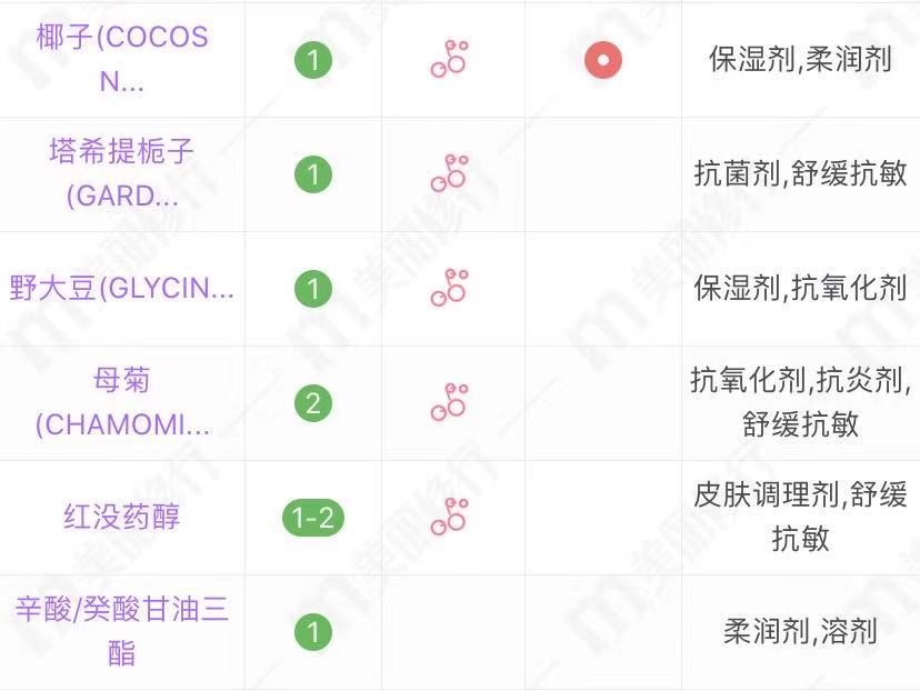 最好用护发精油香味持久留香,迪奥香水护发精油持久留香