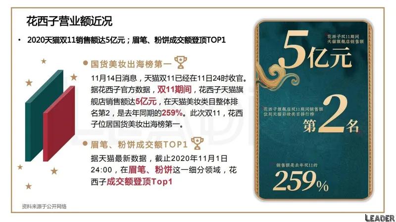 2022国货之光花西子品牌分析报告（完整版79页，建议收藏）