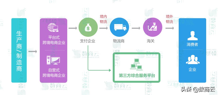 b2b跨境电子商务模式,b2b跨境电商服务中心