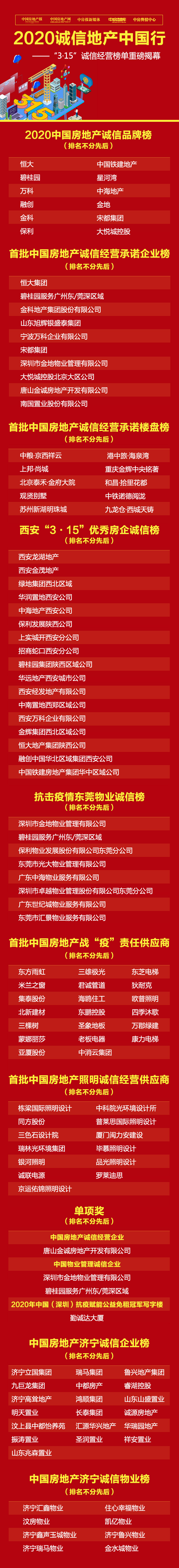 2018全国房产企业排行榜,315谈房地产