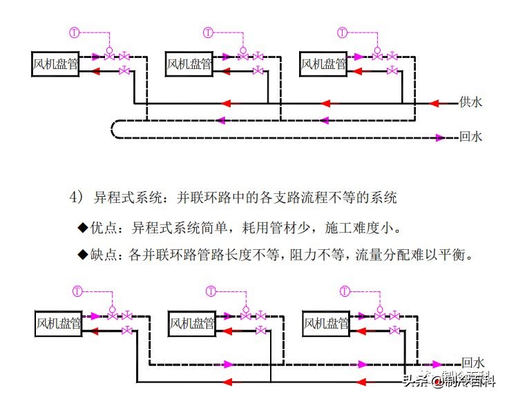免费！免费！上千G精品制冷资料免费*载下**！持续更新.....