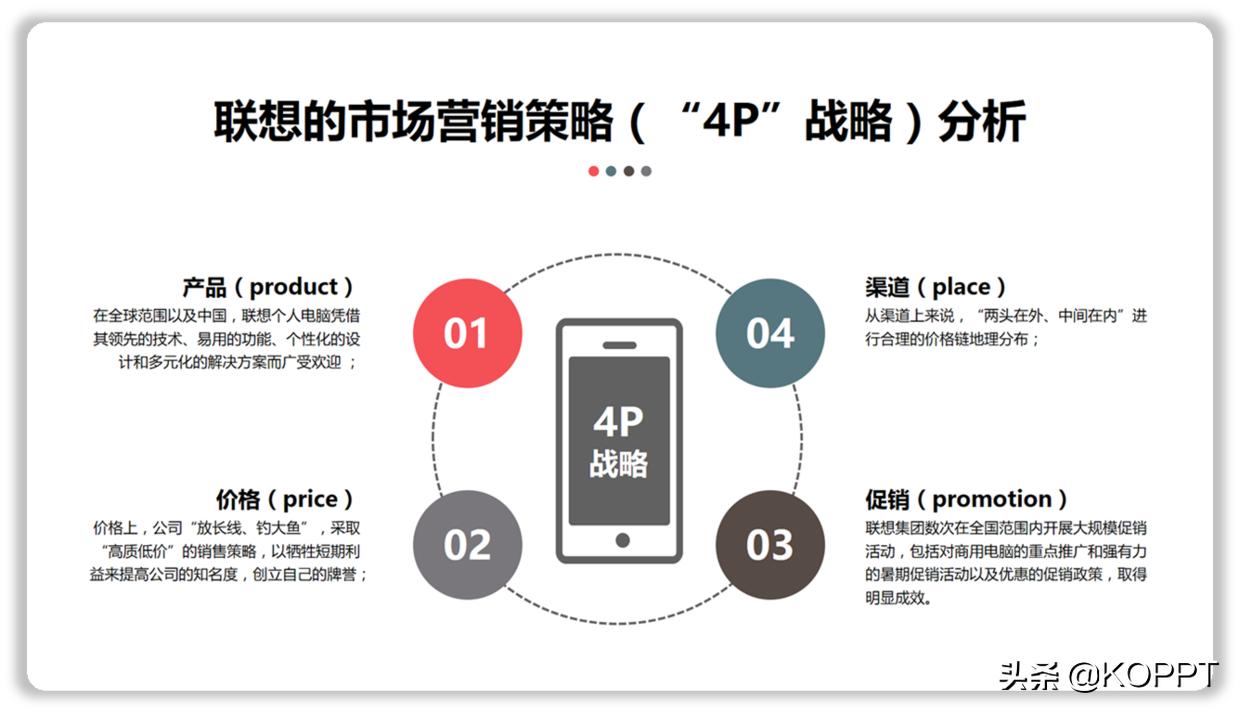 7个习惯让你成为高效能人士ppt,好习惯养成的免费ppt模板