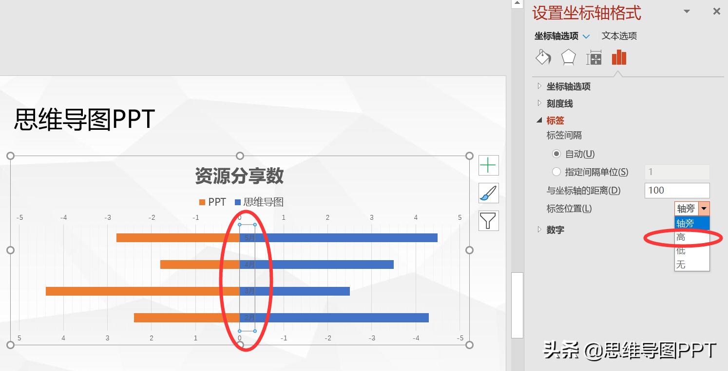 ppt多图表如何做出高级感,ppt图表数据怎么做出高级感