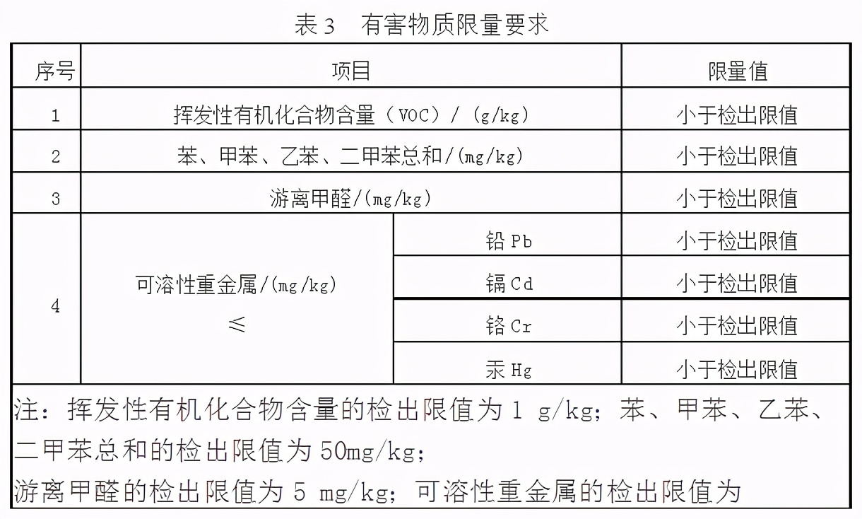 旧墙面如何翻新刷硅藻泥,旧墙面是白水泥如何翻新