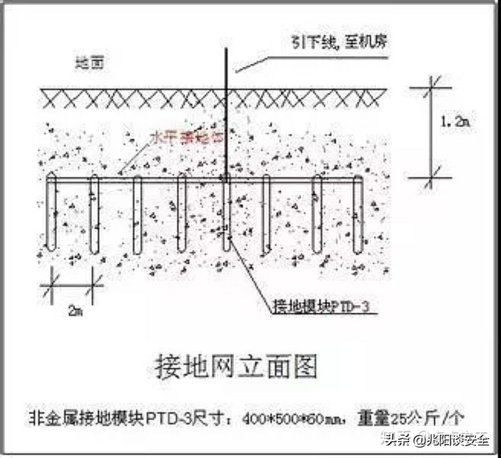 房建防雷接地看什么图纸,建筑防雷接地维修图纸