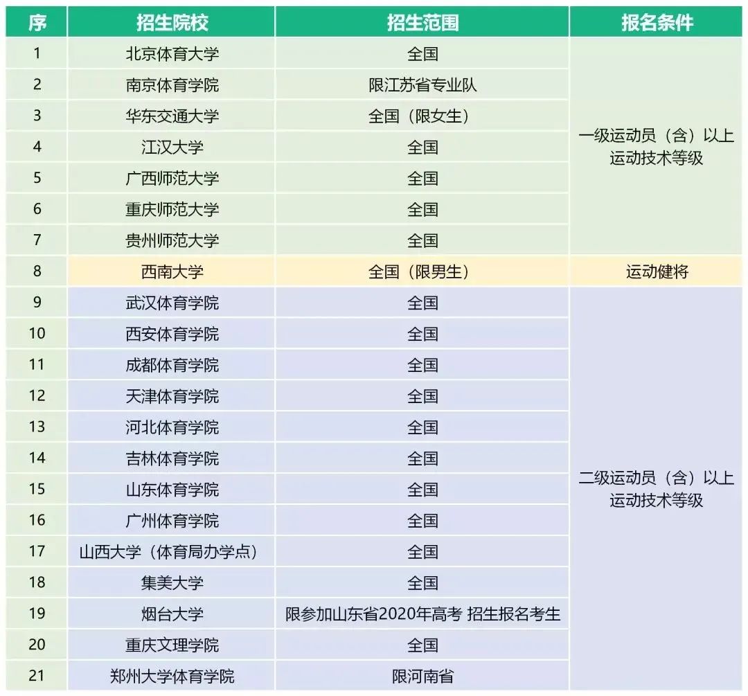 体育单招最新消息2024,2023年体育单招最新消息