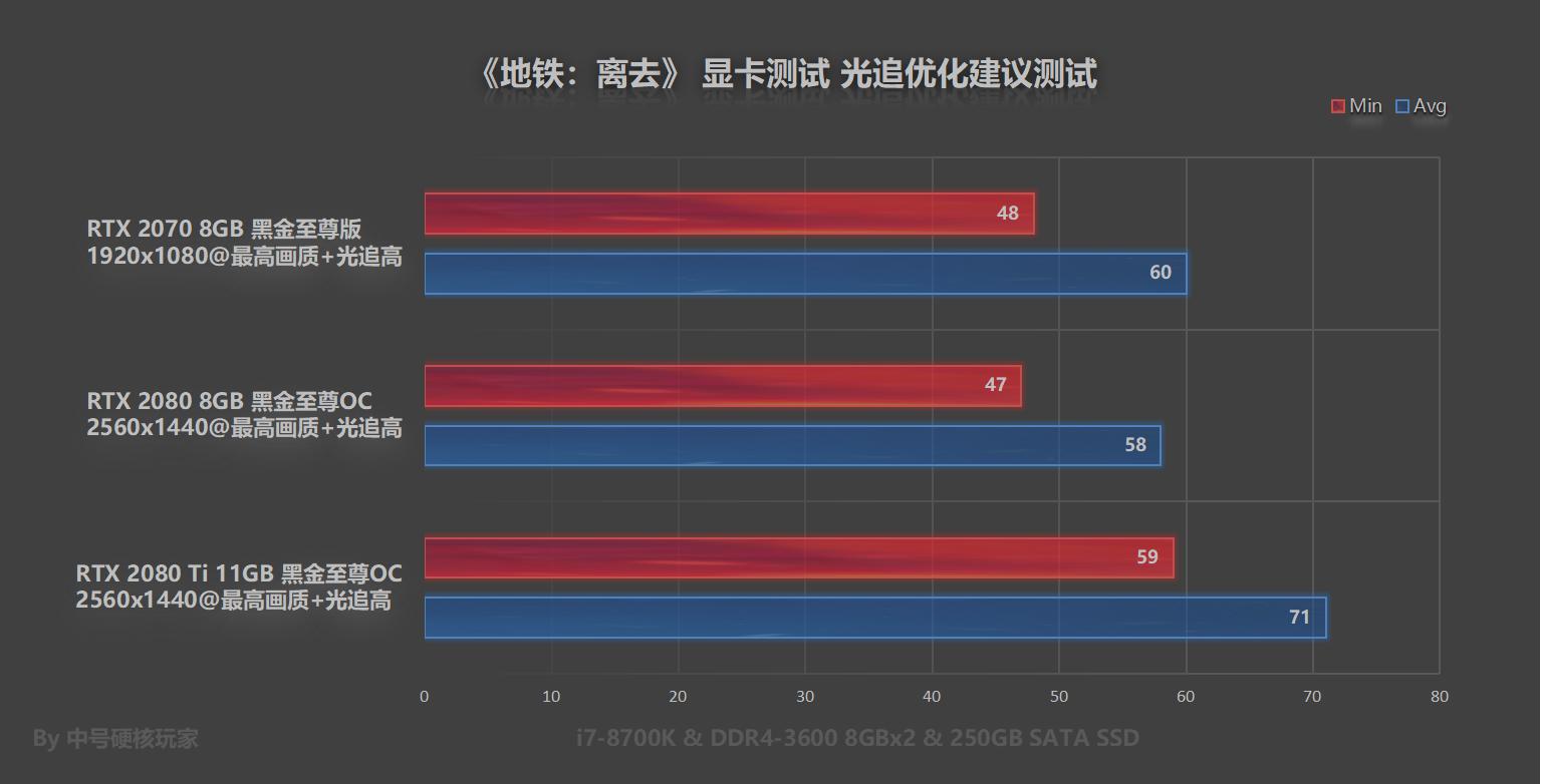 鍦伴搧绂诲幓rtx2060鐢婚潰璁剧疆,鍦伴搧绂诲幓rtx2060ti