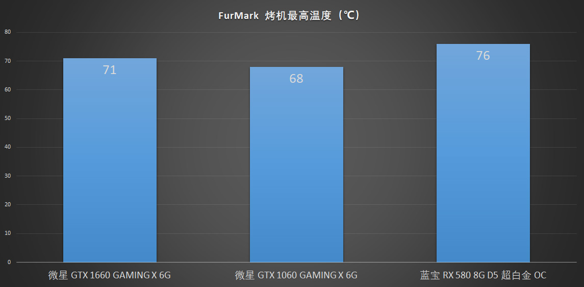 1500-2000元最值得推荐的显卡,2019年2000元性能最强显卡排行