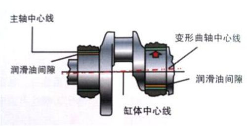 烧机油有什么状况,烧机油活塞