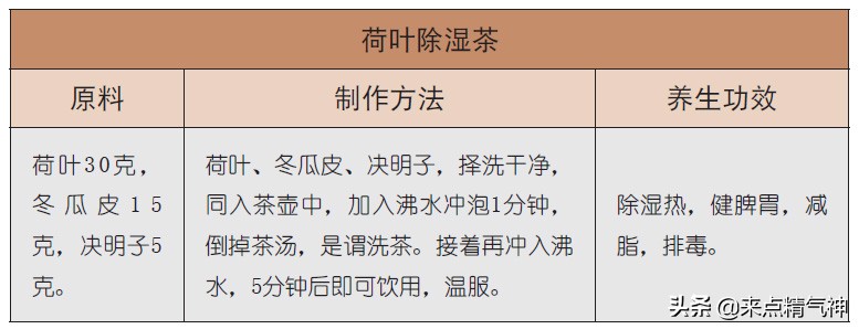 荷叶茶减肥茶祛湿第一名,虚胖湿气重怎样喝荷叶茶