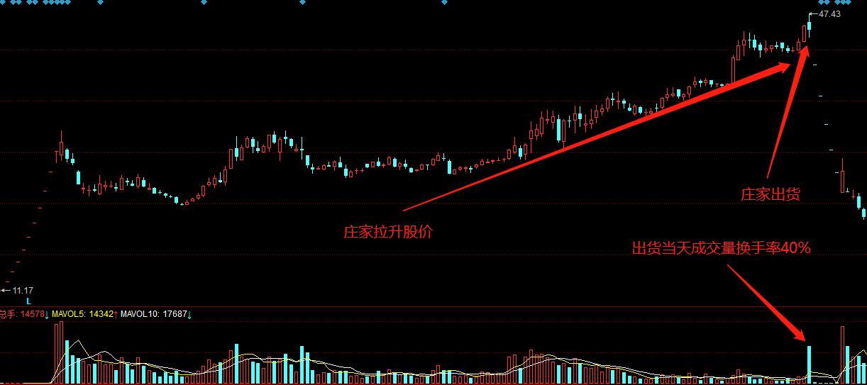 识别庄股远离杀猪盘,识别庄股的指标有哪些