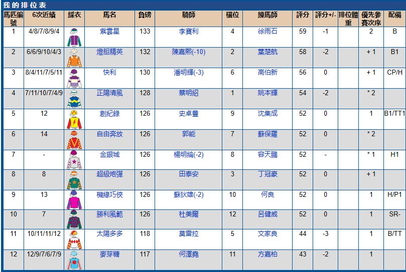 2021沙田赛马赛程安排表,沙田马场赛马时间几点到几点