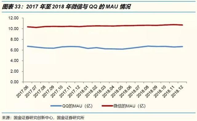 QQ问世20年，下一版本将上线销号功能，网友：注销QQ等于注销青春