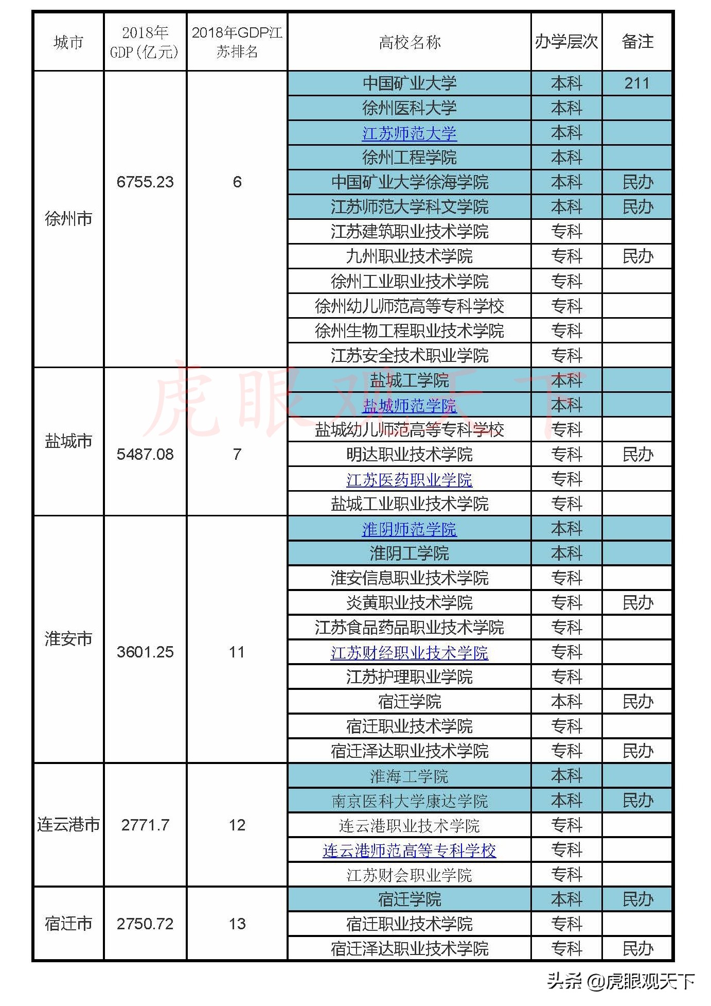 淮海工学院连云港的大学,连云港淮海工学院怎么样