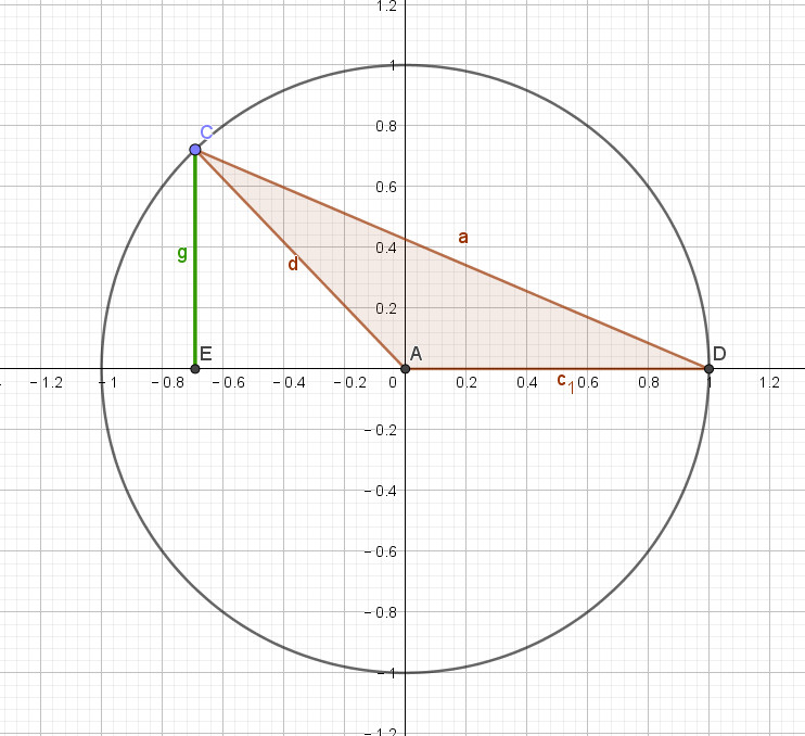 拨动天空琴弦的三角学