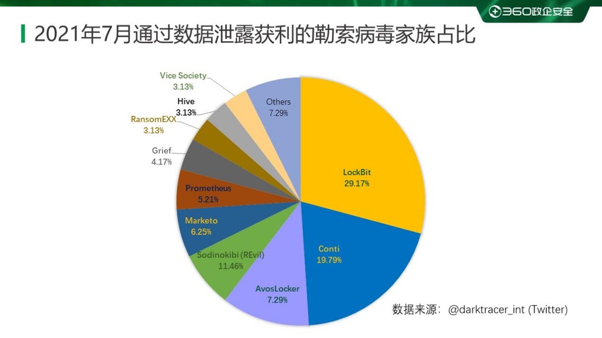 重磅2019上半年勒索病毒专题报告,2017上半年勒索病毒攻击比例