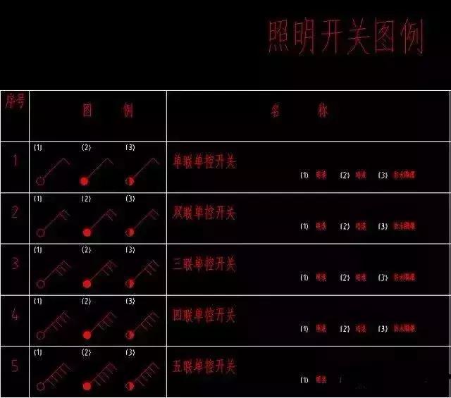 绘制常用电气图形符号,常用电气图形符号基本知识