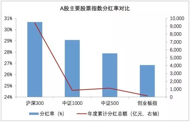 沪深300增强指数是被动还是主动,沪深300指数历次调整对后市的影响