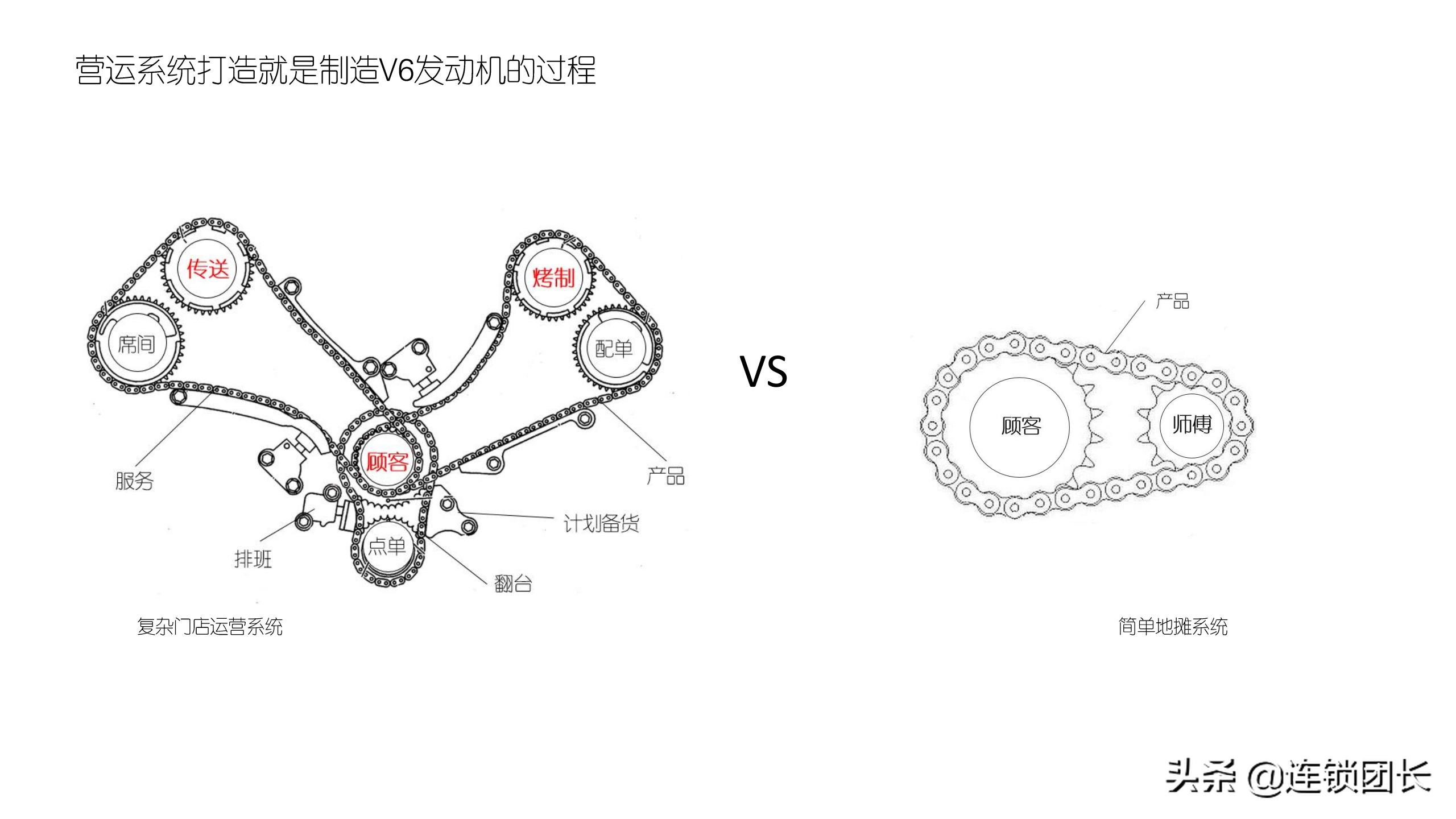 怎么辨别木屋烧烤直营还是加盟,木屋烧烤直营连锁店