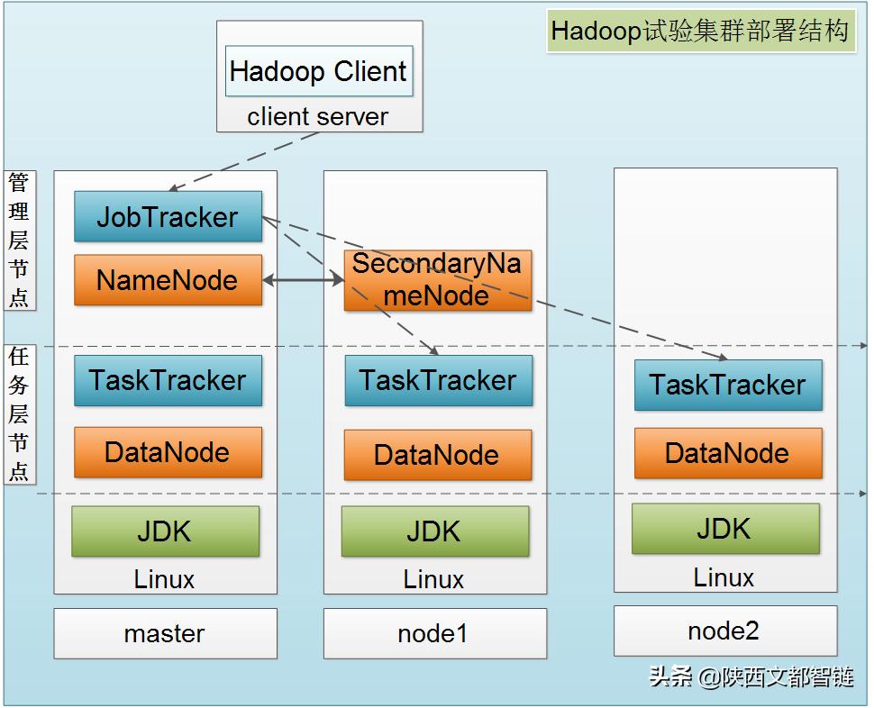 阐述一下什么是hadoop,三分钟了解什么是HADOOP