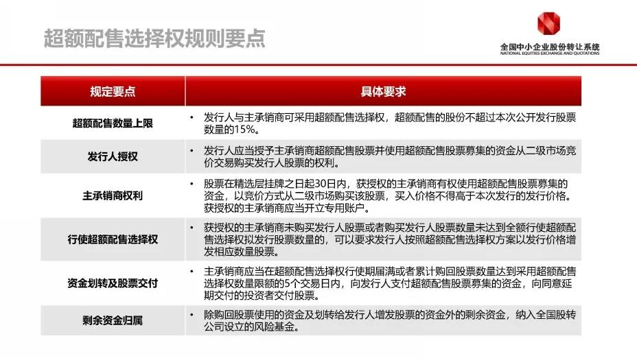 新三板精选层如何申购,新三板精选层首批打新时间