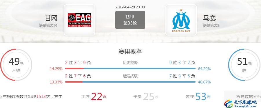 法甲巴黎vs甘冈比分预测,法甲前瞻分析与推测马赛vs兰斯