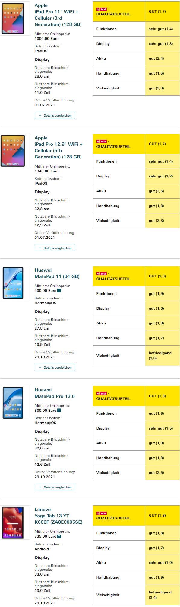 华为鸿蒙系统平板对比苹果ios系统,华为最新平板鸿蒙os