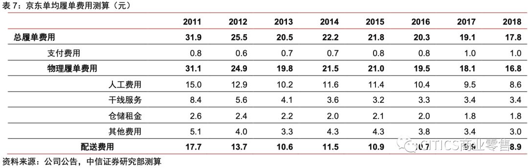 对京东现在的认识,京东最新变化