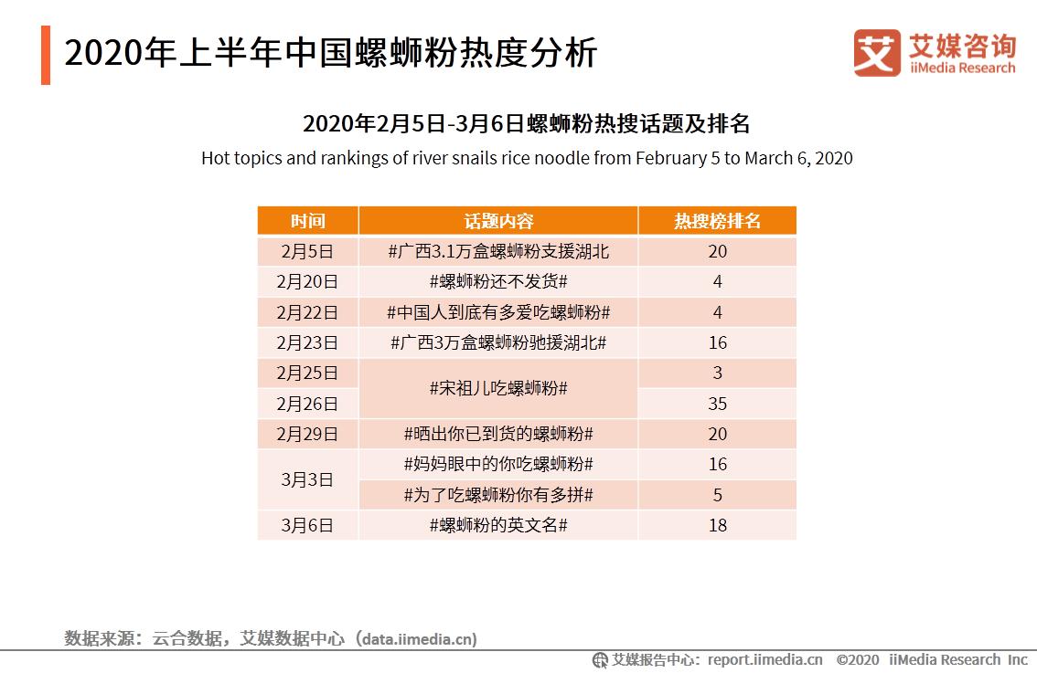 柳州螺蛳粉产业排名第几,柳州螺蛳粉产业破百亿