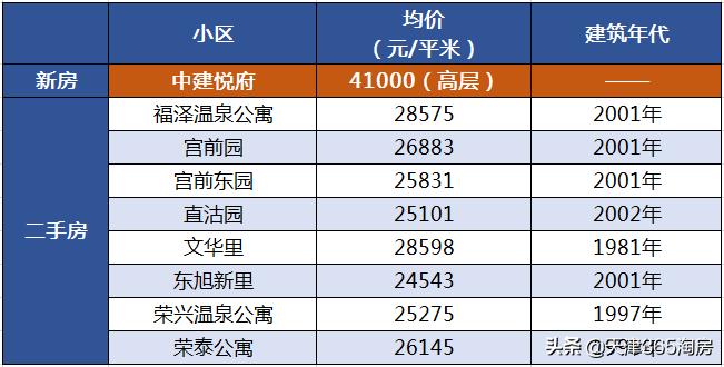 天津各区房价最新价格一览表,天津各区房价最新消息