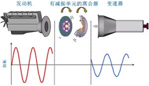 汽车离合器有助力吗,离合器带减震还是不带减震好
