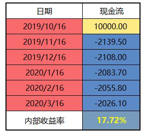 微粒贷的利息高还是度小满的高,微粒贷利息少还是花呗利息少