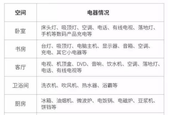 新房装修流程具体施工细节,新房装修到入住的21个正确流程