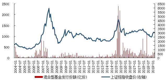警惕羊群效应,羊群效应如何应对