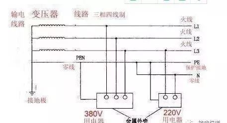 电工知识电表正确接线法,电工实操现场电表接线方法