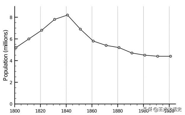 北爱尔兰与苏格兰的关系好吗,爱尔兰与英国苏格兰