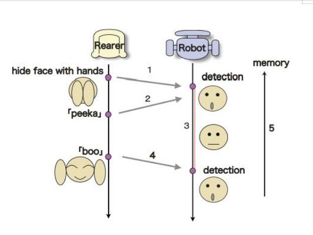 小孩躲猫猫的心理现象原理,小孩儿躲猫猫为什么只藏头