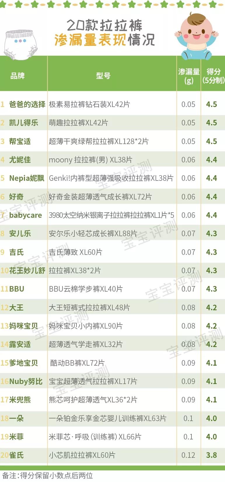 好用不贵的拉拉裤测评,好用的拉拉裤测评