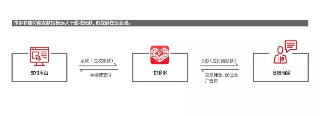 拼多多团购模式面临的挑战与威胁,拼多多团购前景