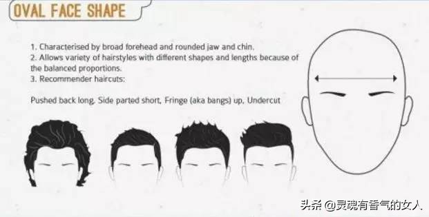 各种脸型发型搭配大全男,男人如何根据脸型头型设计发型