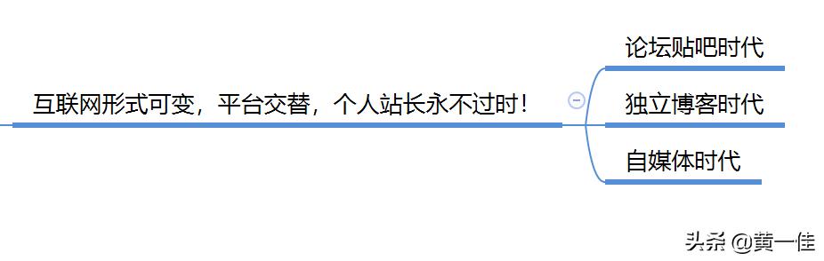 推一把论坛整站出售，互联网创业的个人站长时代彻底没落了吗？