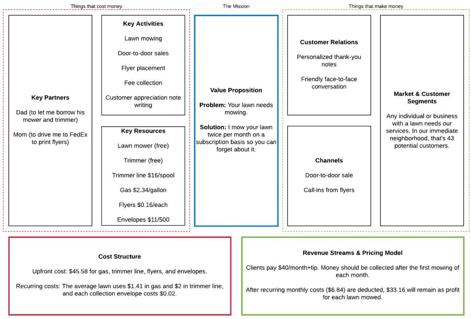 外贸如何从零开始开发 (困扰外贸生意人的三个困惑是什么)