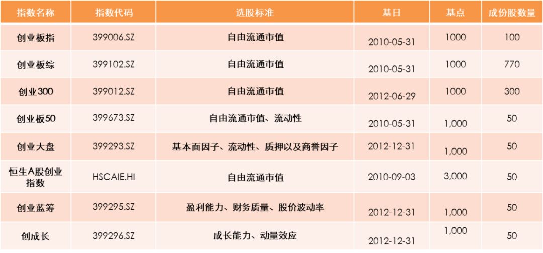 创业板什么时候能破年内新高,创业板还会逆袭大涨吗