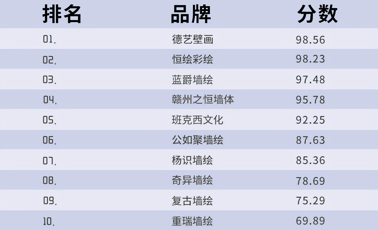 客厅墙绘哪家好,室内墙绘推荐