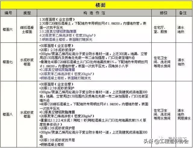 万科建筑施工讲解,万科最新施工标准